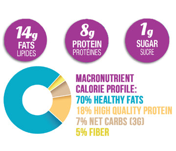 KetoWOW Bars